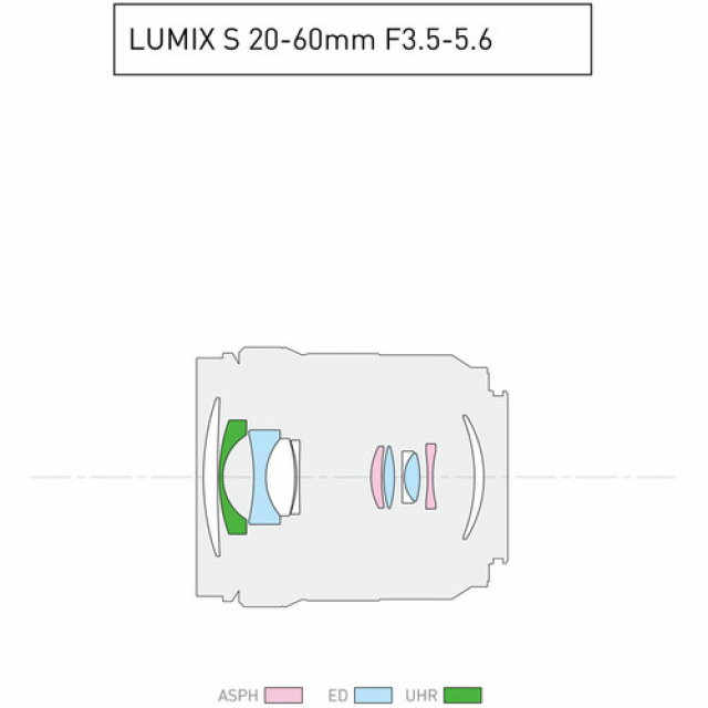 Panasonic lumix Panasonic Lumix S ob. 20-60mm F3.5/5.6