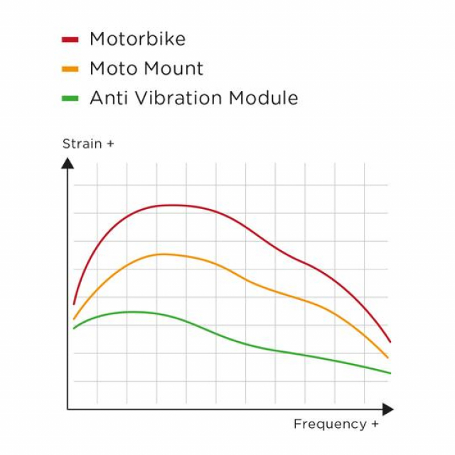 Sp connect SP MOTO Anti Vibration Module