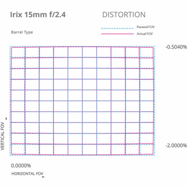 Irix Irix - Ob. 15mm f2.4 Blackstone pour Nikon