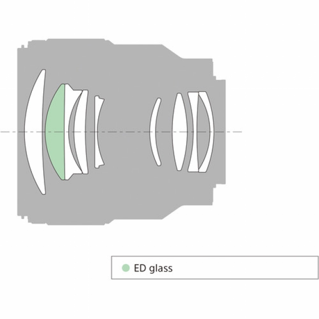 Sony Sony  Ob. 85 MM F1,8 e-mount FF- Noleggio-