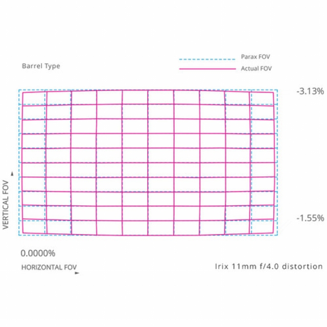 Irix Objectif Irix 11mm f/4 Firefly pour Canon