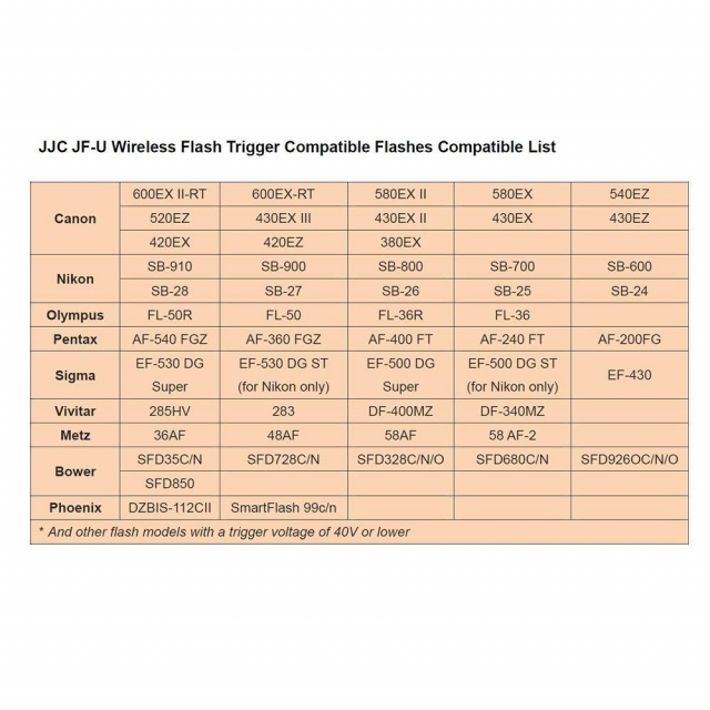 Jjc JJC Trigger wireless con 1 ricevitore