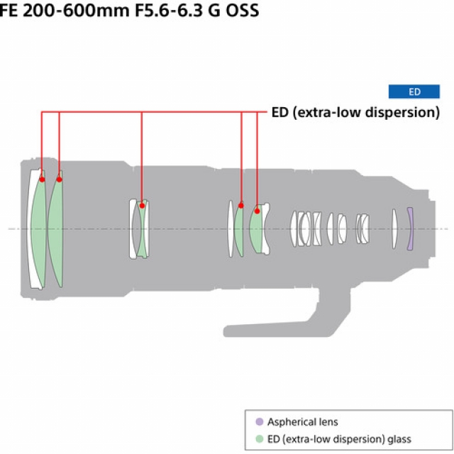 Sony Sony FE 200-600mm F5,6-6,3 G OSS