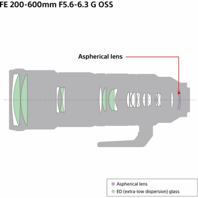 Sony Sony FE 200-600mm F5,6-6,3 G OSS