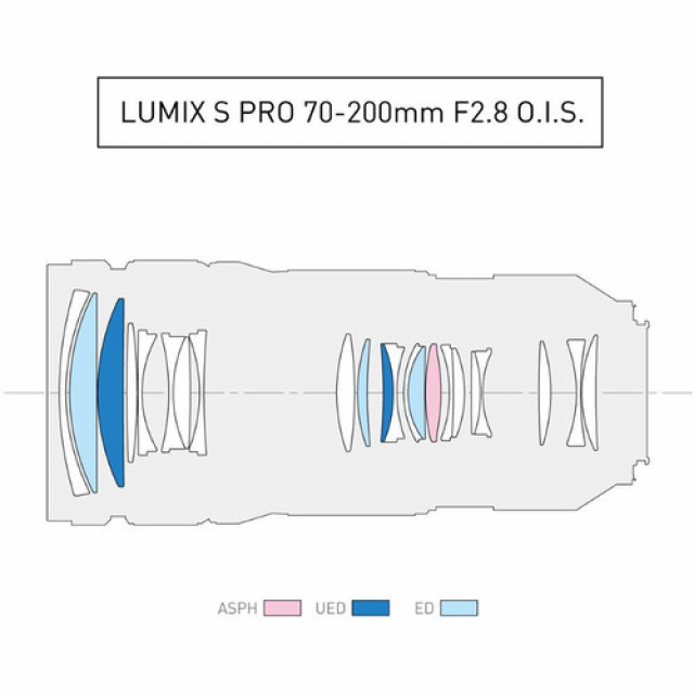 Panasonic lumix Panasonic Lumix S PRO 70-200 mm F/2.8 OIS